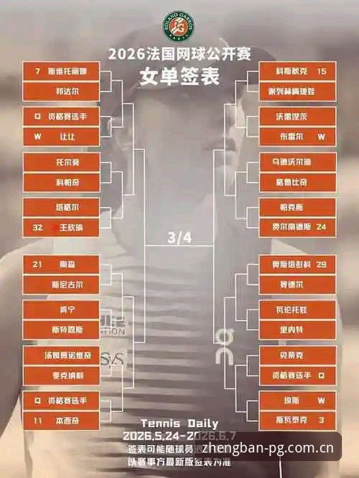 2026年法网女单签表解析与平台观赛操作教程