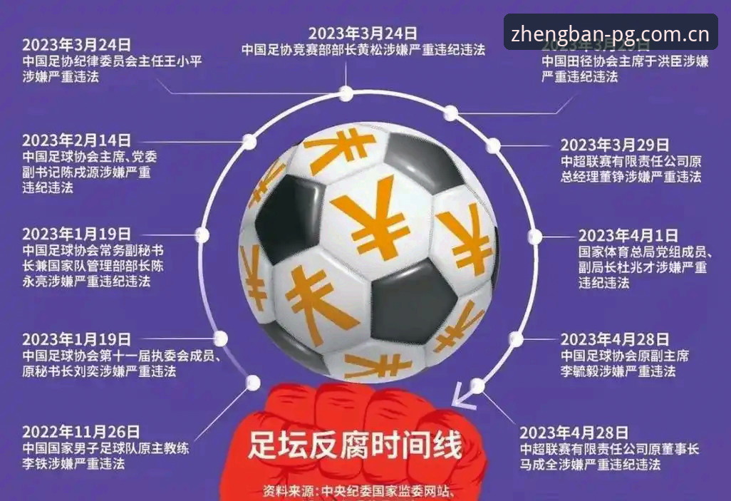 揭秘足协第三批禁足名单：那些你不知道的足球圈潜规则